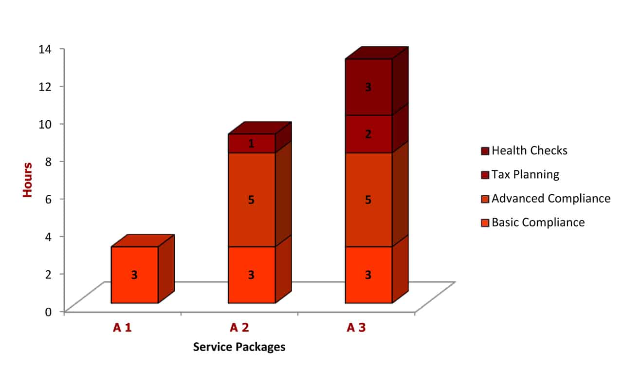 Service Packages for Small Businesses | Astute Accountants Service Packages for Small Businesses | Astute Accountants
